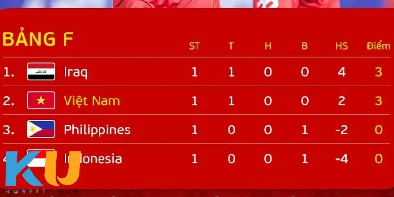 Lịch Thi Đấu Vòng Loại World Cup Châu Á – Cuộc Đua Kịch Tính Những trận cầu đáng chú ý