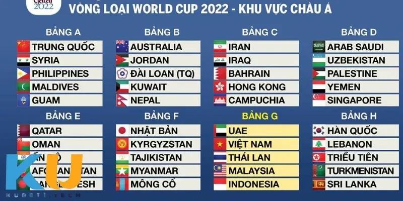 Lịch Thi Đấu Vòng Loại World Cup Châu Á – Cuộc Đua Kịch Tính Tổng quan về lịch thi đấu vòng loại world cup châu Á